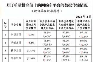 太稳了！埃里克-戈登上半场7中5&三分4中3 得到13分4板2助1断1帽